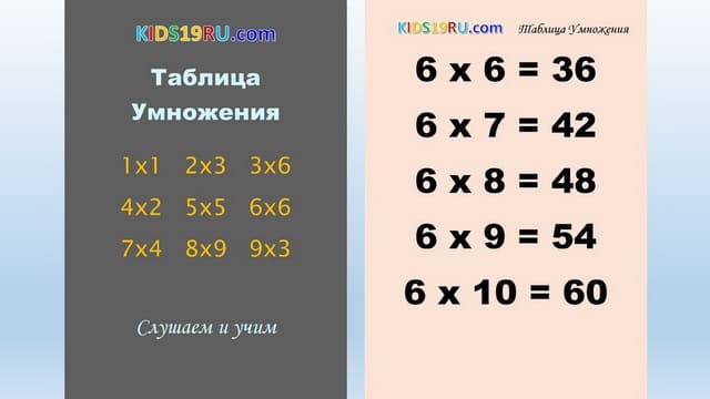 Times Table in Russian