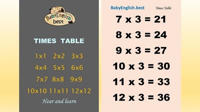 Times Table - App for Android